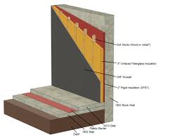 insulation - I am in the process of converting an uninsulated block  industrial building into my residence. Any suggestions based on my proposed  wall assembly? - Home Improvement Stack Exchange