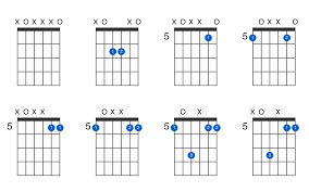 a5 guitar chord gtrlib chords