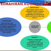 Kemahiran berfikir dalam pendidikan mp3 & mp4. 1