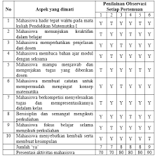 Check spelling or type a new query. Https Media Neliti Com Media Publications 240890 Pengembangan Bahan Ajar Pendidikan Matem 96794e1b Pdf