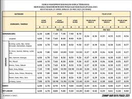 Harga tanah di bangladesh juga jauh lebih mahal berbanding malaysia. Senarai Harga Maksimum Barang Kawalan Hari Raya 2021