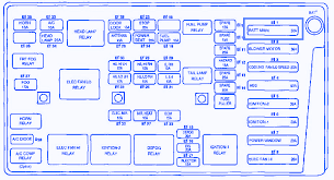 The fuse box, otherwise known as the central junction box is underneath the dash on the drivers side just to the left of the brake pedal. Daewoo Leganza 2003 Power Window Fuse Box Block Circuit Breaker Diagram Carfusebox