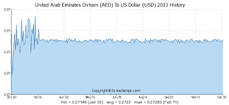 israeli currency conversion usd to aed loamanpalmri cf