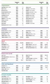 air fryer cooking chart free celsius and fahrenheit