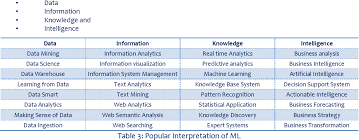 This course is part of a micromasters® program freeadd a verified certificate for $300 usd you should be familiar with. Pdf Big Data Analytics Machine Learning Cloud Computing Semantic Scholar