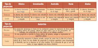 Paco el chato página 54 desafíos matemáticos sexto grado. Paco El Chato Sexto Grado Geografia Cuaderno De Actividades Pagina 33