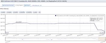 Graphics Card Benchmark Near Me Ong Nebraska 68452 Best