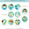 Influenza is commonly called the flu, but it's not symptoms. 1