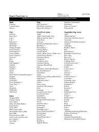 Blood Type Diet Chart 9 Free Templates In Pdf Word Excel