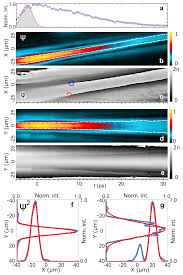 Media in category eduardo ferro rodrigues. Https Arxiv Org Pdf 1703 02313