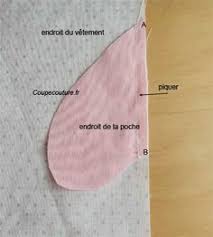 Attention Mettre Motif En Haut Au Moment De Coudre La Poche Sur Le Pan Du Manteau Conseils De Couture Tuto Coudre Une Poche Couture Tutoriel