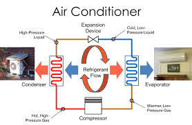 These same principles are applied to all a. Air Source Heat Pumps In Cold Climates Part Iii Outdoor Units Steven Winter Associates Inc