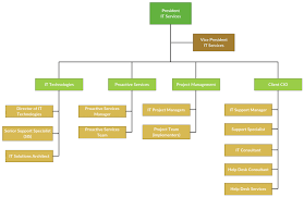 business chart free organizational chart sample for business