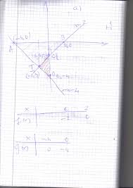 Fie Functiile F G R Gt R F X X 2 Si G X X 4 A Reprezentati Grafic Functiile F Si G In Brainly Ro