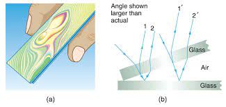 Thin Film Interference Physics