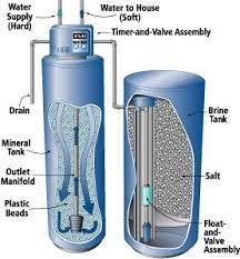 Can't stand the nasty ole city water. 7 Benefits Of Using Water Softener At Home