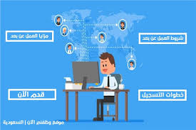 وظائف 2021 جديدة باعلان saudi agricultural development company تطلب الشركة من المنزل براتب 7500 للعمل بأبها يفضل خبرة في المجال لا يشترط جنسية المتقدمين, فالوظيفة للجميع العمر لا يزيد عن 45 عام, كشرط اساسي ÙˆØ²Ø§Ø±Ø© Ø§Ù„Ù…ÙˆØ§Ø±Ø¯ Ø§Ù„Ø¨Ø´Ø±ÙŠØ© ØªÙˆÙØ± ÙˆØ¸Ø§Ø¦Ù Ø¹Ù† Ø¨Ø¹Ø¯ Ù„Ù„Ø¹Ù…Ù„ Ù…Ù† Ø§Ù„Ù…Ù†Ø²Ù„ 1441 ÙˆØ¸ÙÙ†ÙŠ Ø§Ù„Ø§Ù†