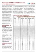 Relating Your Pira And Puma Test Marks To The National Standard