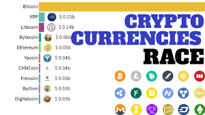 The total market cap is up +148% in q1 of 2021, a better return of half of the individual cryptos in the 2021 top ten portfolio, including bitcoin. Top 10 Cryptocurrencies Crypto Market Cap History 2021 Youtube