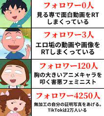 キムテス(公式マーク) on X: ちびまる子ちゃんのキャラのTwitterのフォロワー数を予想しました  t.cojhn3sG5C6y  X