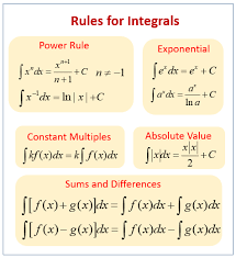 0 = a + n. Basic Integration Examples Solutions Worksheets Videos Activities