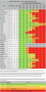 Maybe you would like to learn more about one of these? 18650 Safety Grades Picking A Safe Battery To Vape With Vape Vape Diy Vape Batteries
