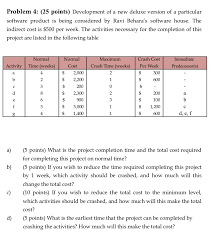 One is to stick to the. Problem 4 25 Points Development Of A New Deluxe Chegg Com