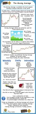 the new science of technical analysis pdf mathematical