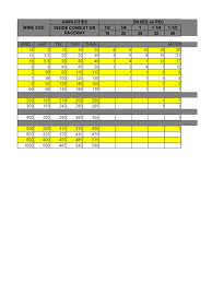 Wire Ampacity Chart Pec Bedowntowndaytona Com