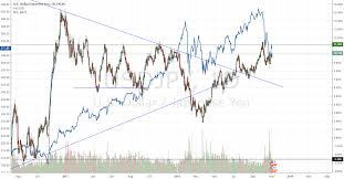 Spy Usdjpy Breaking 3 Year Downtrend Coinmarket