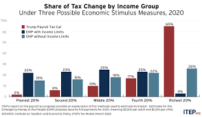 Checks To All Vs Trump S Payroll Tax Cut Itep