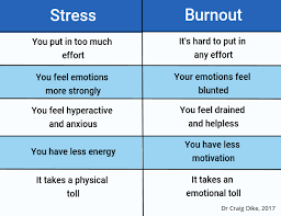 Symptoms of depression vs burnout. Job Burnout Signs Causes And How To Avoid It