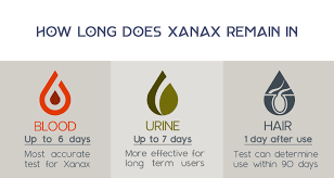 Xanax is a drug with a shorter detection window than that of the drug is so addictive. How Long Does Xanax Stay In The Body