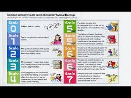 An earthquake measuring a 4.0 on the richter scale is 10 times as strong as a 3.0! Japan Meteorological Agency Seismic Intensity Scale Youtube