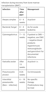 Pin On Haematology