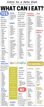 Pin On Keto Diet