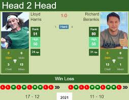 Lloyd harris is a south african professional tennis player. 3 Jjqcbzqjjbcm