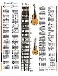 Puerto Rican Cuatro Chords Chart