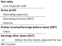 When money retained by a company before it is deducted due to be paid as taxes is known as earning before tax. Pretax Income Formula Guide To Calculate Earnings Before Tax Ebt
