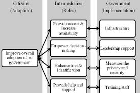 Devang Sharma's (devangsharma25398) software portfolio