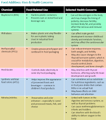 Food Additives: What Parents Should Know - Healthychildren.org