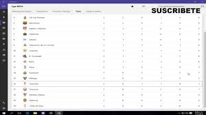 Mallorca (15), leganés (14) y espanyol (11). Tabla De Posicion Liga Santander 2016 17 Youtube