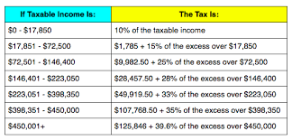 Irs Announces Start Date To 2014 Business Tax Season