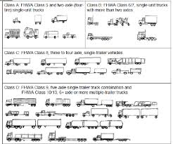 Fhwa Vehicle Classes Related Keywords Suggestions Fhwa
