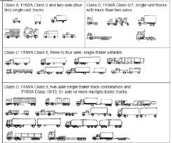 Fhwa Vehicle Classes Related Keywords Suggestions Fhwa