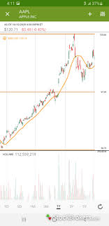 A number of online tools now offer various forms of financial advice—in some cases a substantial portion of that advice is. 5 Best Stock Trading Apps For 2021 Stockbrokers Com