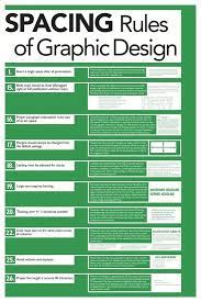 Spacing Rules Of Graphic Graphic Design Tips Design Theory Graphic Design Collection