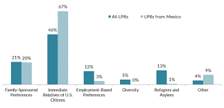 Mexican Immigrants In The United States Migrationpolicy Org