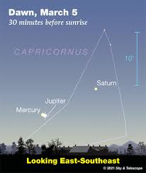 Saturday, 5 june 2021 there are 6 days until 5th june. This Week S Sky At A Glance March 5 13 Sky Telescope Sky Telescope