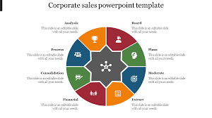 A powerpoint presentation is similar to a poster presentation, only the information is on computer slides rather than actual posters. Corporate Sales Presentation Ppt
